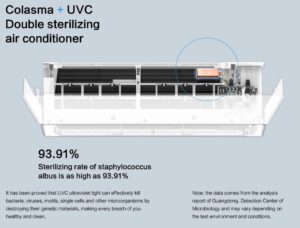 Gree Clivia UVC стерилизатор